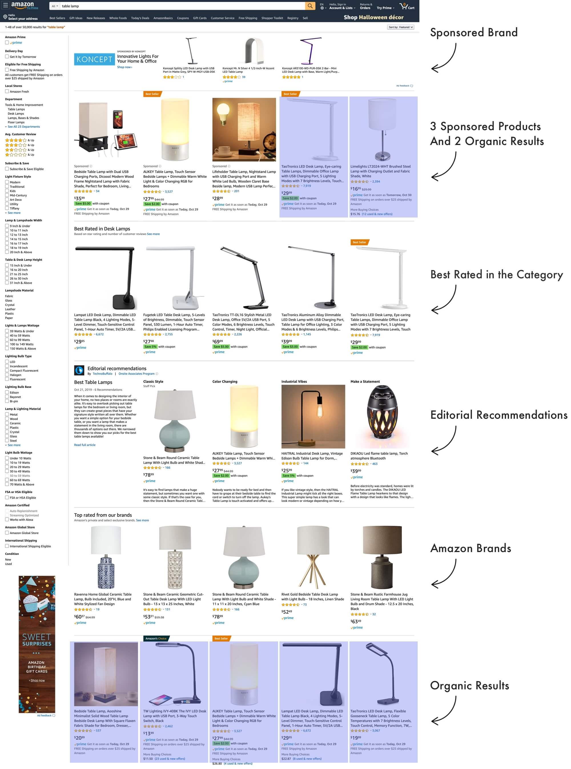 Amazon advertising placement examples