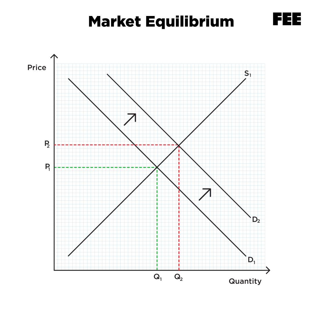 supply & demand toilet paper