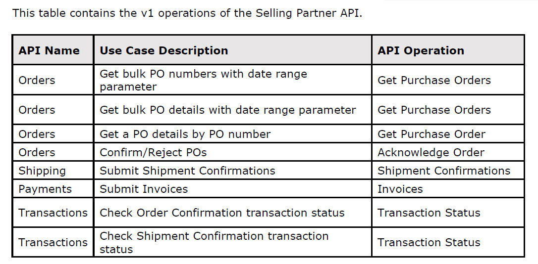 V1 Operations of the Selling Partner API